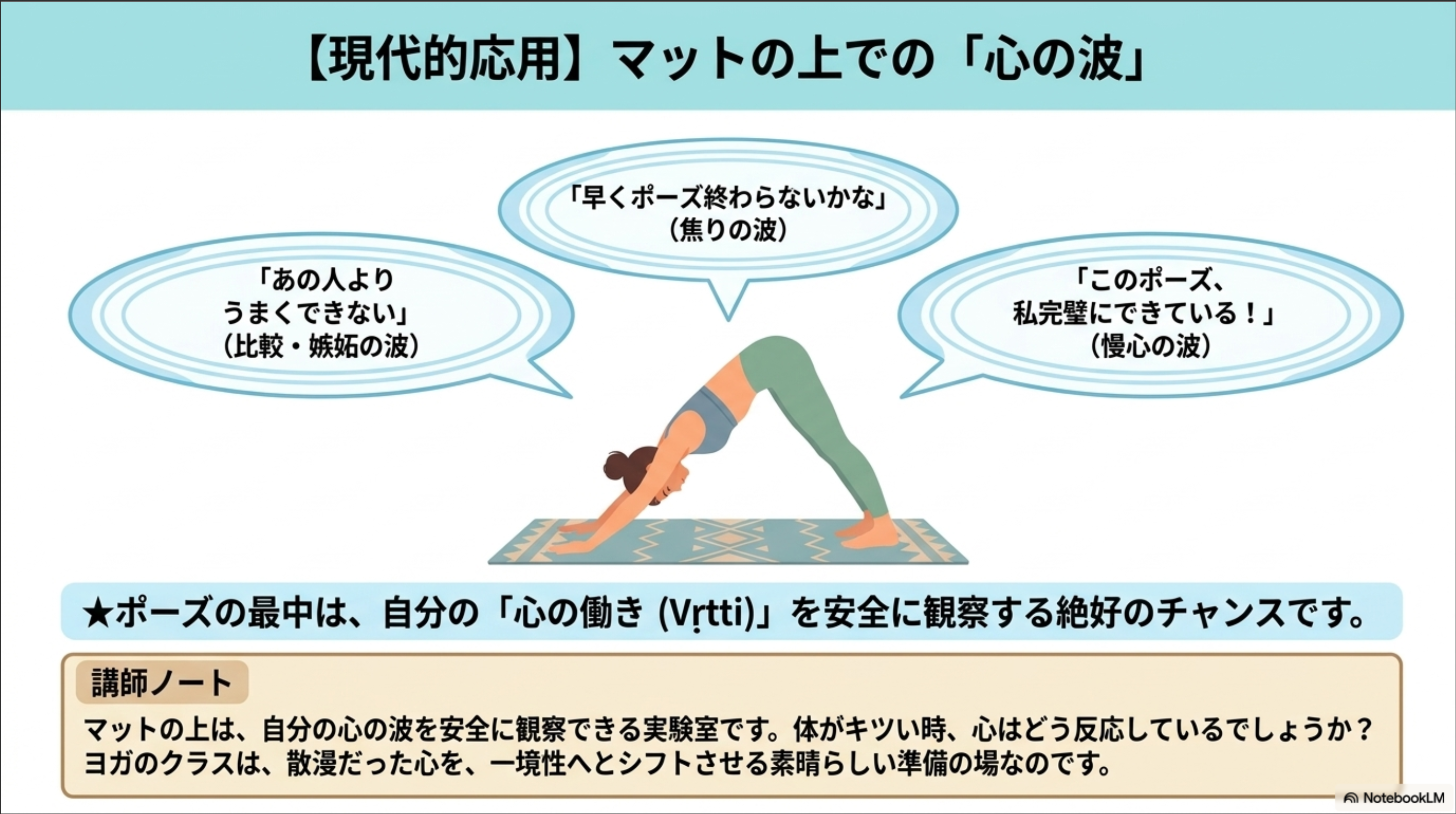 マットの上での心の波を解説したスライド