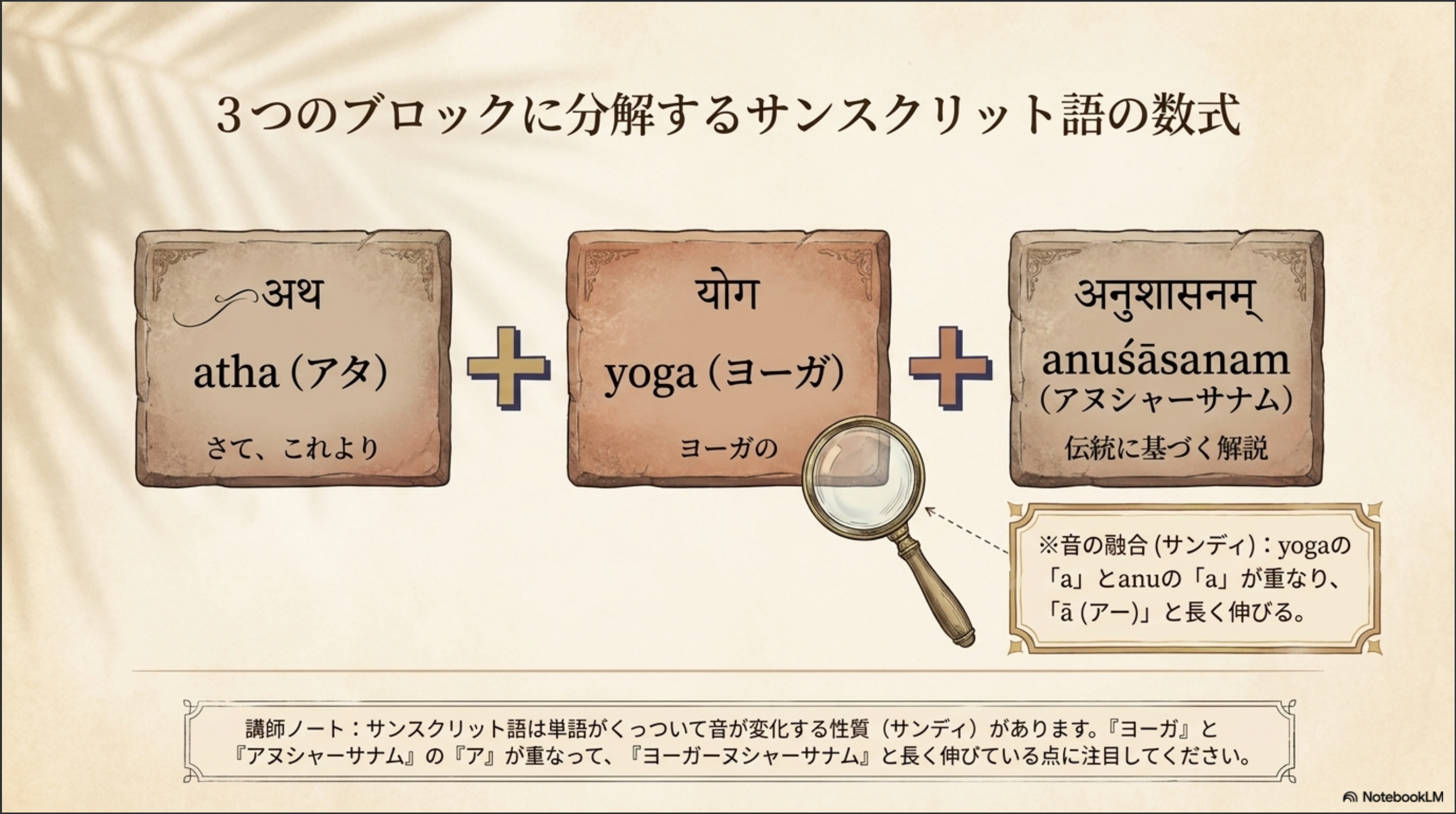 サンスクリット原文を一語ずつ読み解くスライド